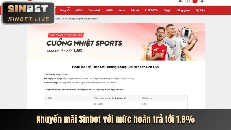 Khuyến mãi theo trò chơi 8fbet